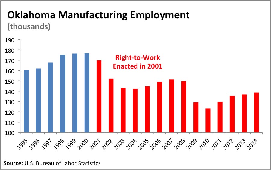 oklahoma employment